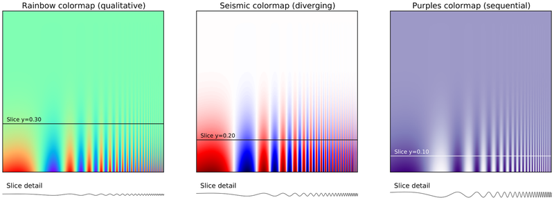 Illustration for article titled These Simple Tips Will Make Your Science Visualizations Rock